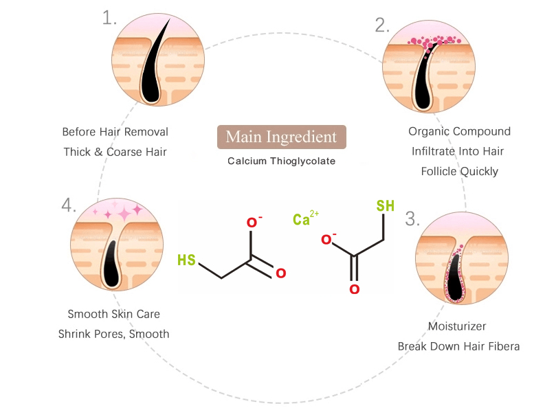 Hjemmebrug Body Hair Removal Cream Spray-4